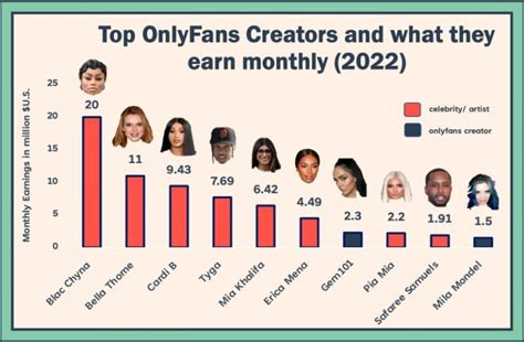 most popular onlyfans creators 2021|15 Top OnlyFans Earners: What They Make and How to Join。